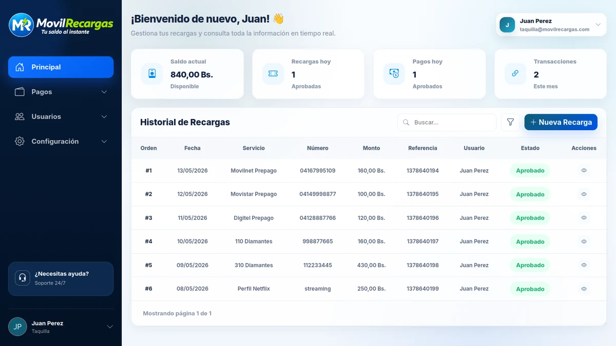 Dashboard MovilRecargas versión escritorio
